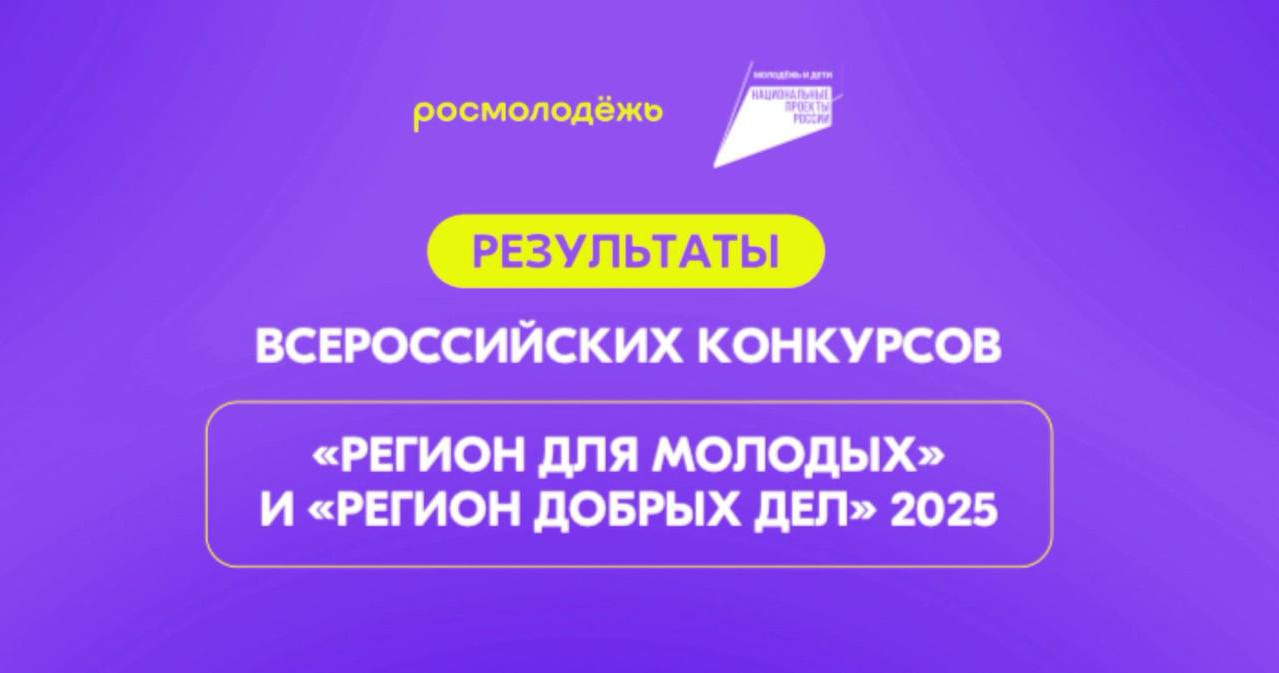Дагестан получит более 160 млн рублей на развитие молодежный политики