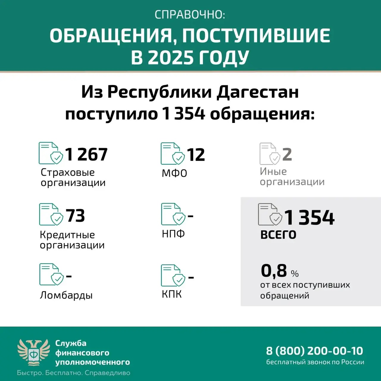 Кто такой финансовый уполномоченный и как он сможет вам помочь